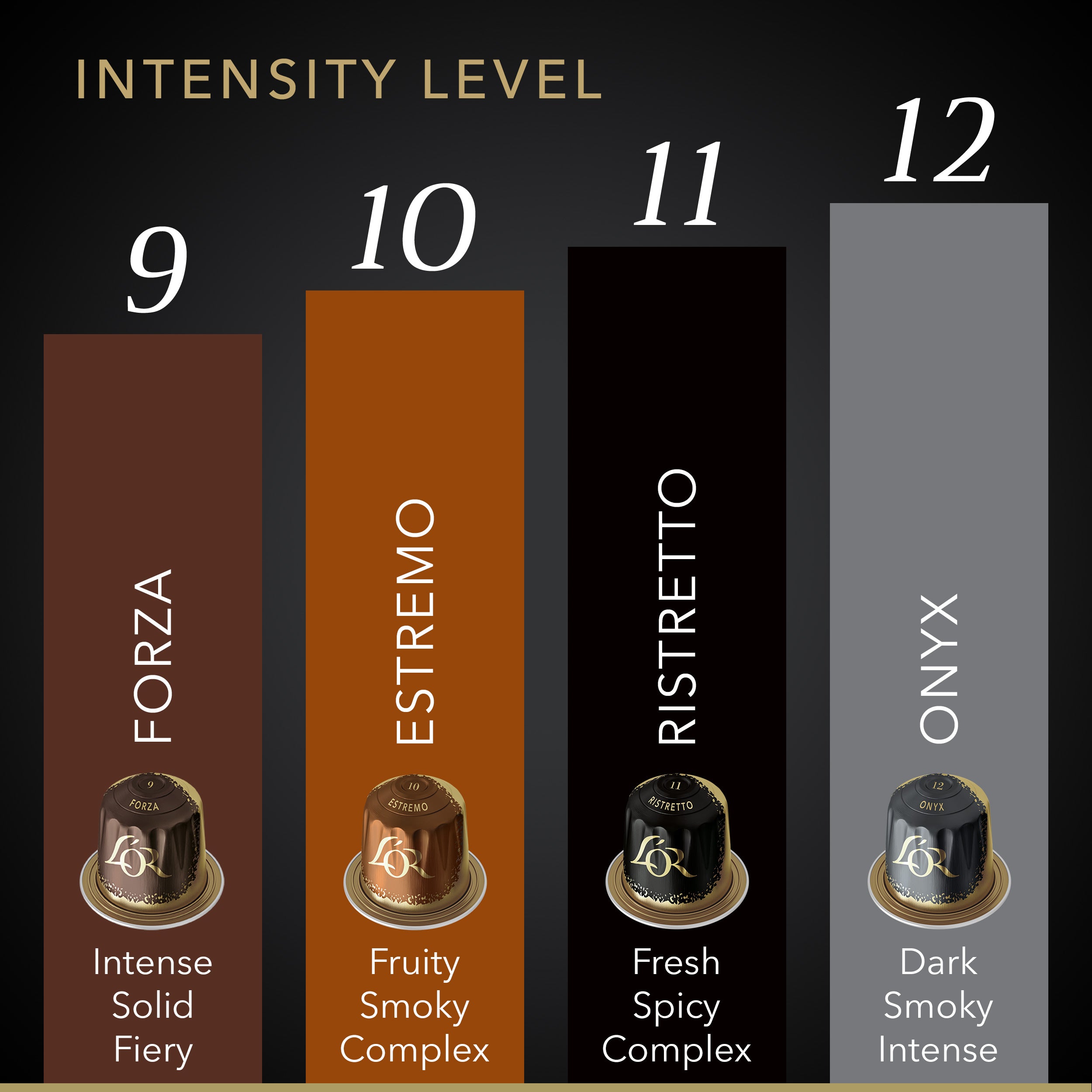 L'OR Espresso Intense Sampler | Peet's Coffee